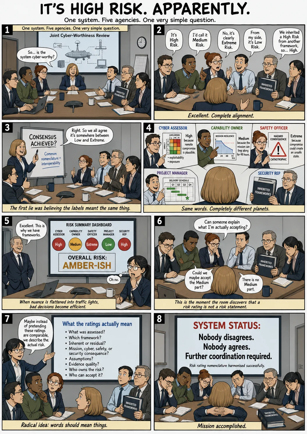 One system. Five agencies. One very simple question.