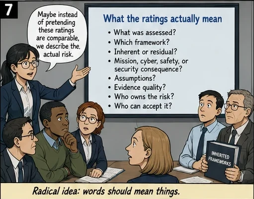 One system. Five agencies. One very simple question.